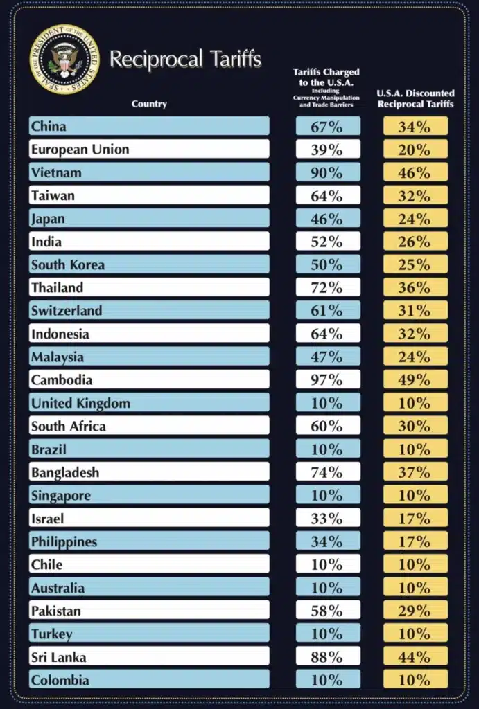 Israel is among one of the higher tariffs proposed by Trump (Donald Trump // Truth Social)