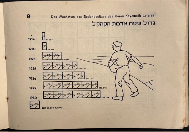 JNF land acquisition chart (Courtesy of David Matlow)